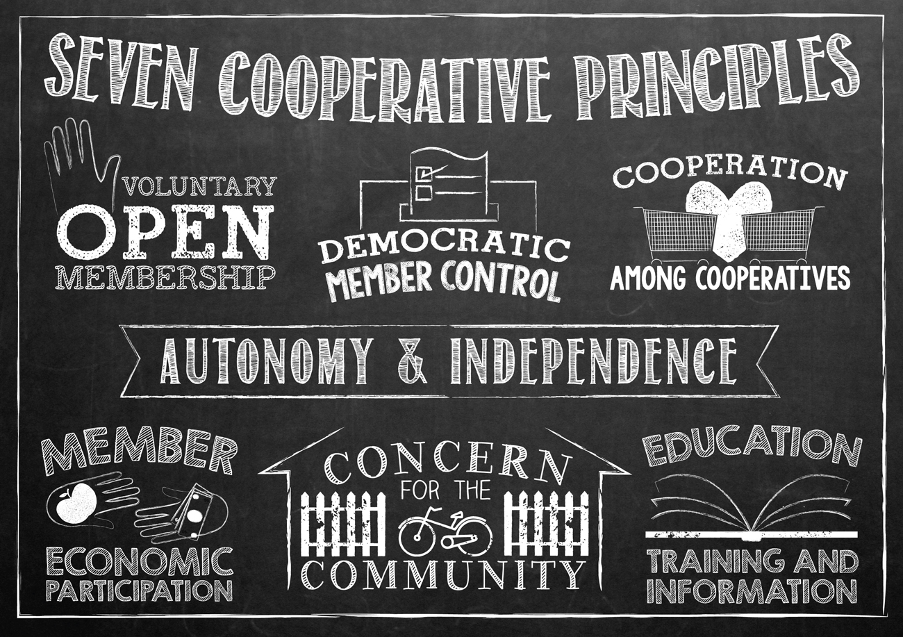 Coop principles